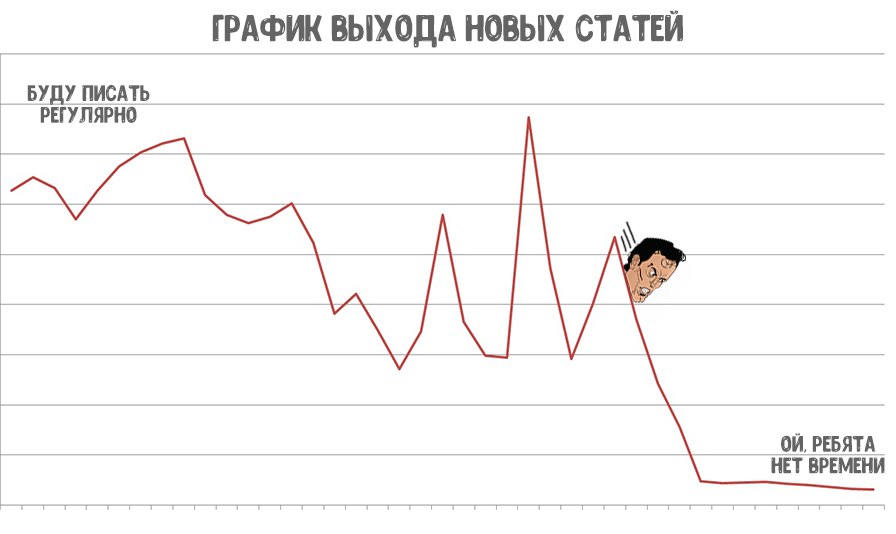 график выхода новых статей